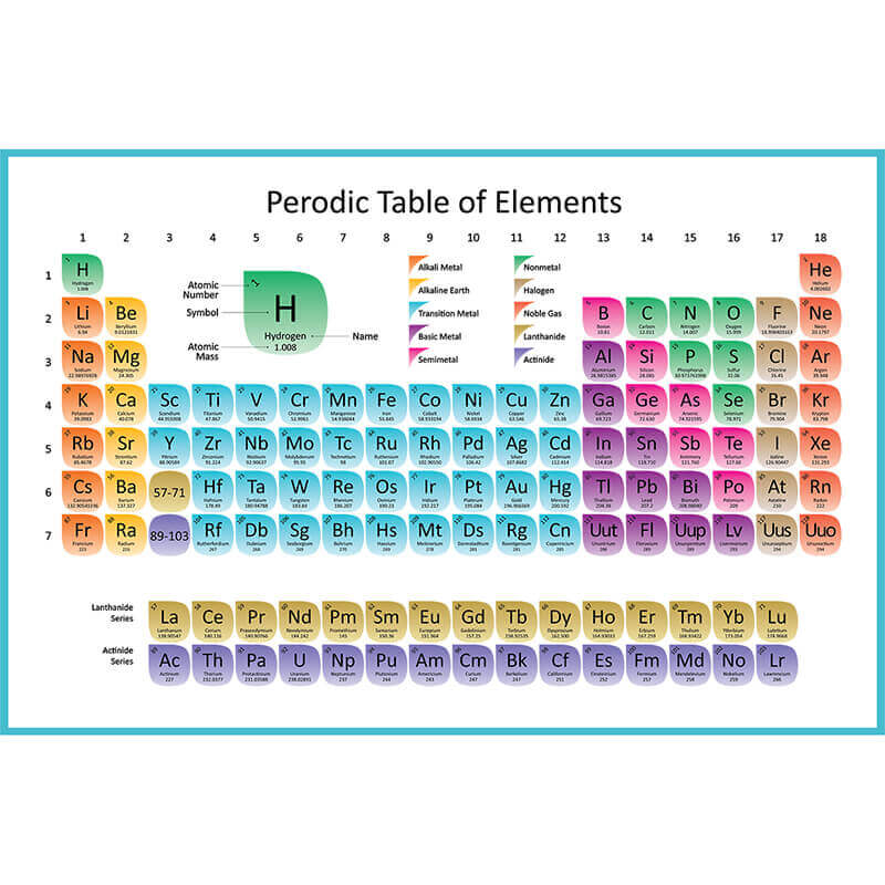 Periodic Table of Elements Wall Sticker