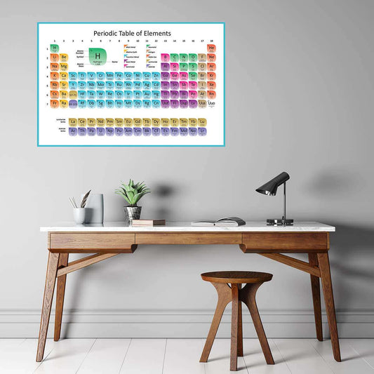 Periodic Table of Elements Wall Sticker